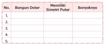 Kunci jawaban tema 1 kelas 2 sd/mi halaman 98, 99, 100, 101, 102, 104, 105, pembelajaran 1, subtema 3 hidup rukun di sekolah, tema 1 hidup rukun. Kunci Jawaban Kelas 3 Tema 7 Subtema 2 Pembelajaran 5 Simple News Kunci Jawaban Lengkap Terbaru