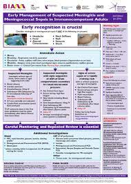 The Algorithm Focuses Specifically On Minimising Delays In Diagnosis And Administration Of Antibiotics Appropriate Use Of M Meningitis Sepsis Sepsis Treatment