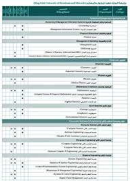 وافي بن عبد الله على تويتر من أفضل معاهد تعليم اللغة الإنجليزية في السعودية ١ المجلس الثقافي البريطاني فروعه في الرياض جدة الخبر Https T Co Aalpy9a4ae