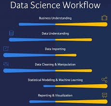 Data Scientist Vs Data Engineer Data Science Data Science Statistics Data Science Learning