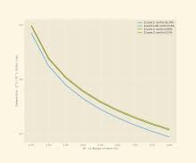 Sample Size Determination Wikipedia