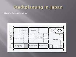 Je nachdem ob sie ein einfamilienhaus mit satteldach, eine stadtvilla, barrierefreien bungalow oder ein haus für mehr als eine partei suchen, unterscheiden sich. Institut Der Stadtbaukunst Ein Forum Fur Architektur Und Stadtebau