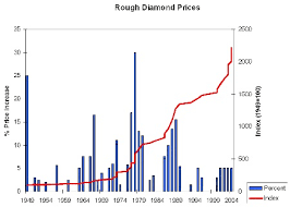 rapaport diamond price chart bedowntowndaytona com