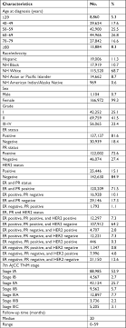 Full Text Comparison Of The 7th And 8th Edition Of American