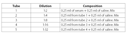 Arlington Scientific Aso Procedures Asi