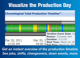 Solution Timeline Chart In Ssrs