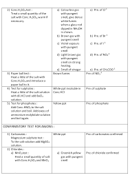 Chemistry Salt Analysis Class 12