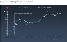 Ether price (ethereum price history charts). Macro Investor Says Ethereum Price Growth Looks Similar To Bitcoin S In 2016 2017 Trademoneta