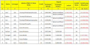 Kamis, 19 agustus 2021 14:44. Penentuan Kelas Jabatan Guru Dan Dosen Kemenag Berbagi Ilmu