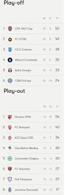 Promisiunea lui nicușor dan după alegeri. Liga 1 Sezonul 2017 2018 Rezultate È™i Clasament Final Cfr Cluj Este Noua CampioanÄƒ A Romaniei TimiÈ™oara A Picat In Liga Ii Activenews