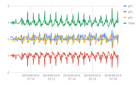 Gait Analysis Eliza Roesler