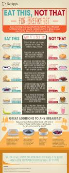 Eat This Not That For Breakfast Diet Loss Diet System Healthy Swaps