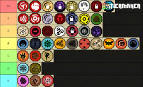 Shindo life roblox bloodlines guide all bloodlines how to get them from zephyrnet.com there are many different elements of the game read below to see the best bloodlines in the game. Shindo Life Bloodlines V15 Tier List Community Rank Tiermaker