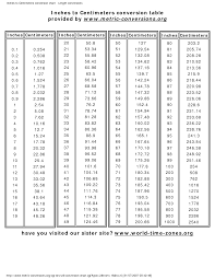 True To Life Conversion Measuring Chart Measuring Equivalent