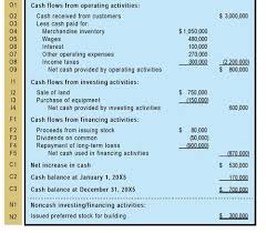 Understanding when to use the direct or indirect method of recording cash flow is the first step in creating a cash flow statement. Noncash Investing And Financing Activities Direct Approach To The Statement Of Cash Flows Methods To Prepare A Statement Of Cash Flows Operating Activities Using Accounting Information