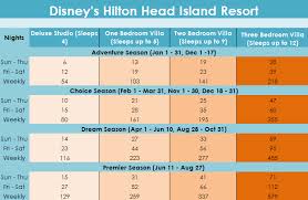 Dvc Point Charts For 2018 Sell My Timeshare Now