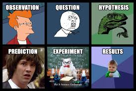 Steps Of The Scientific Method Scientific Method Science Memes Fun Science