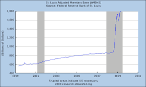 Fed Still A Long Way Off Raising Interest Rates