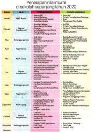 Alam sekitar tahun 6 (lesson 1). Panduan Lengkap Pelaksanaan Pendidikan Sivik Sepanjang 2020 Paper Craft Projects School Paper Crafts
