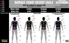 Damage Chart Desert Eagle Desert Eagle Eagle Deserts