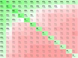 Poker Chart A Professional Nash Equilibrium Push Fold Chart