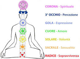Mandala Fiore Della Vita Tattoo Cerca Con Google Chakra Simboli Reiki Reiki