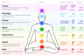 Check spelling or type a new query. Warning Signs Your Chakras Are Out Of Balance