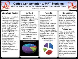 Coffee Consumption Authorstream