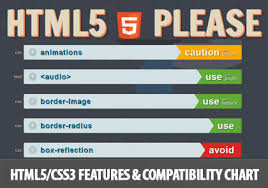 Html5 Please Html5 Css3 Features And Compatibility Chart