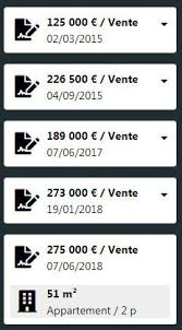 Trouver Le Prix De Vente D Une Maison Dans Son Quartier Blog Carmen Immobilier