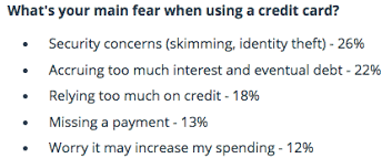 Many banks, for example, consider a score of 700 and above to be good. Question Of The Day What Do Cardholders Fear Most When Using A Credit Card Blog