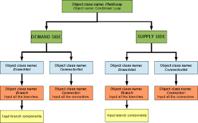 Simple Flow Chart Sada Margarethaydon Com