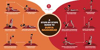 Translated from sanskrit, surya means sun, and namaskar means to bow down to or show gratitude. in ancient tradition, sun salutations were used by hindus during morning prayer and worship rituals, although over time, they've evolved. How To Do Surya Namaskar Steps Benefits Of Surya Namaskar