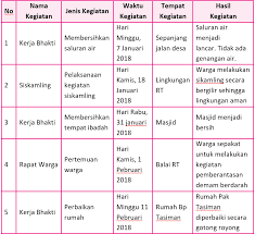 Berikut ini adalah jawaban buku paket bahasa jawa kelas 8 halaman 114 yang merupakan kumpulan file dari berbagi sumber wallpaper tentang jawaban bahasa indonesia kelas 7 halaman 199 yang bisa bapak ibu gunakan dan diunduh secara gratis dengan menekan tombol download biru dibawah ini. Lengkap Kunci Jawaban Halaman 99 102 103 104 107 108 109 110 111 Tema 7 Kelas 5 Buku Siswa Tematik Pojok Edukasi