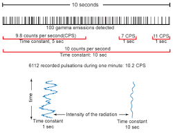 Nuclearlog Gammaray Units