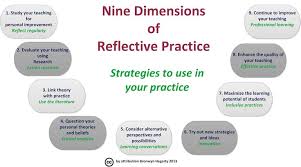 Pin On Reflections On Life S Experiences