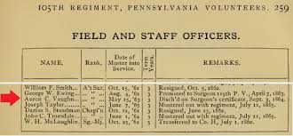 Das ergab über alle fragen hinweg das muster entdecker und. Aaron C Vaughan Bedford County Pennsylvania Gun Designer