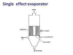 Pemansan pada rotary evaporator menggunakan penangas air yang dibantu dengan rotavapor akan memutar labu yang berisi sampel oleh rotavapor sehingga pemanasan akan lebih merata. Vii Pengeringan Evaporasi Ppt Video Online Download