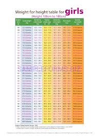 preview pdf weight for height table for girls 1