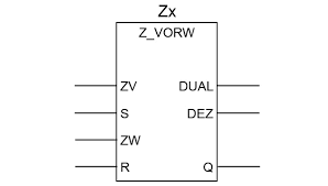 Zahlerfunktionen Counter Im Sps Programm