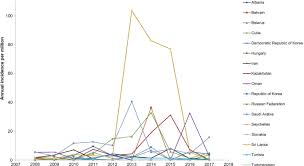 Get your child immunized at right time. Measles The Need For A Paradigm Shift Springerlink