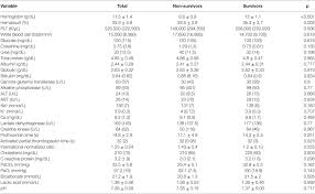 Fournier gangrene is a type of gangrene characterized by the necrosis of cells around the penis. Frontiers Fournier S Gangrene Lessons Learned From Multimodal And Multidisciplinary Management Of Perineal Necrotizing Fasciitis Surgery