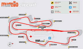 Grand prix motorcycle racing host an annual event here. Motogp Mugello Circuit Donates Equipment To Hospitals Gpone Com