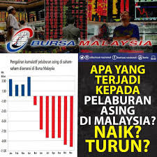 Maklumat pelaburan untuk pelabur asing juga disampaikan menerusi pejabat lembaga kemajuan perindustrian malaysia di luar negeri dan. Pelaburan Asing Di Malaysia Turun Apa Barisan Nasional Facebook