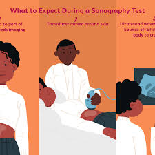The insurance industry's trade group, america's health insurance plans, told make it in a statement that specific coverage and benefits are going to vary depending on the employer, the insurance. Sonography Uses Side Effects Procedure Results