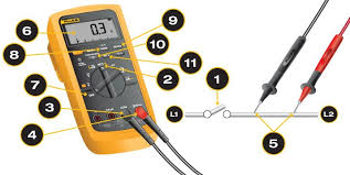 How do you check an overload relay with a multimeter? How To Measure Resistance With A Digital Multimeter Fluke