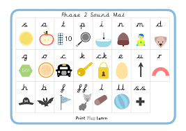 Phonics teaches children who are learning to read the relationship between phonemes (sounds of oral language) and graphemes (letters that represent sounds in print). Phonics Page 1 Free Teaching Resources Print Play Learn