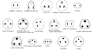 20 Unusual World Electric Plug Chart