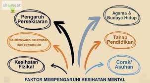 We did not find results for: Apa Itu Kesihatan Mental Ubk Smk Alma Official Facebook