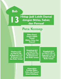 Maybe you would like to learn more about one of these? Rangkuman Materi Pai Kelas 7 Bab 13 Portal Edukasi
